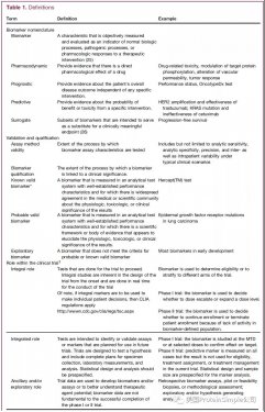 Simple Western用于創(chuàng)新藥物臨床試驗pharmacodynamic（PD）生物標(biāo)志物檢測